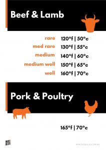 Internal Meat Temperature Cooking Guide
