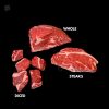 CHUCK BEEF VARIATIONS